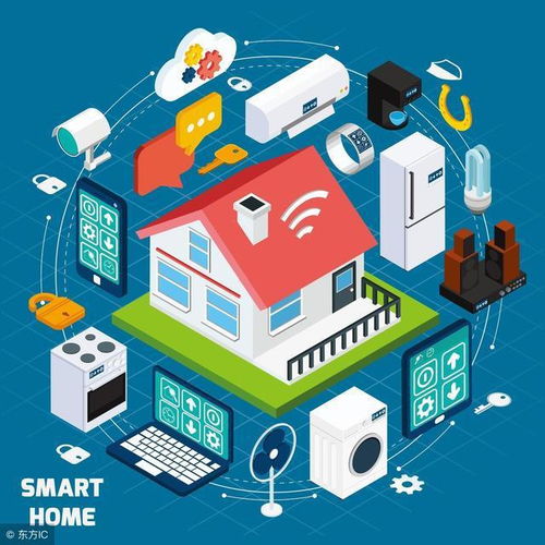 技術開發(fā)與智能產(chǎn)品的融合 現(xiàn)代生活的變革與未來展望