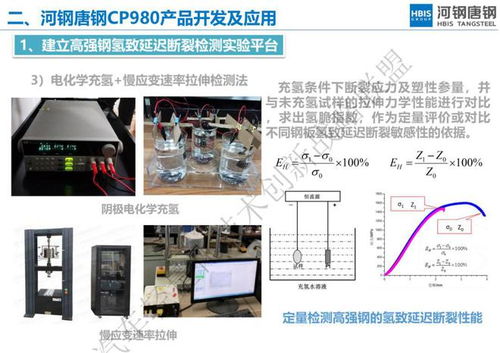 輕量化時代的材料革新 河鋼唐鋼超高強鋼產品開發(fā)與應用技術回顧