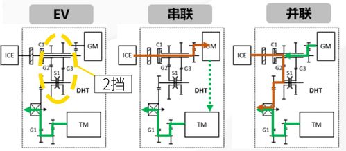 國產(chǎn)混動技術(shù)新高度 深度解析吉利電機(jī)及控制系統(tǒng)的研發(fā)突破